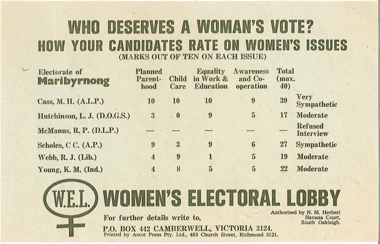 Womens Electoral Lobby how to vote leaflet Womens Electoral Lobby how to vote leaflet